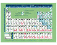 TABLA PERIDICA DE LOS ELEMENTOS TAMAO A4