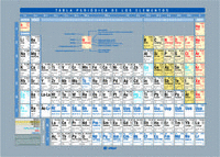 TABLA PERIODICA A5 CL.ALF.ELEMENTOS QUIMICOS D/C (21X15)