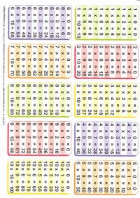 TABLA DE MULTIPLICAR DIN A5