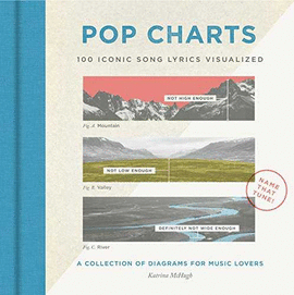 POP CHARTS : 100 ICONIC SONG LYRICS VISUALIZED