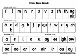 READ WRITE INC.:A1 SPEED SOUNDS POSTER
