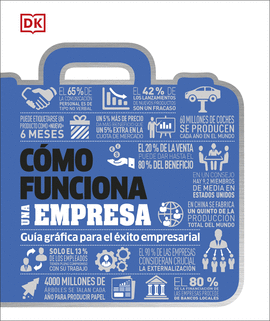 C�MO FUNCIONA UNA EMPRESA
