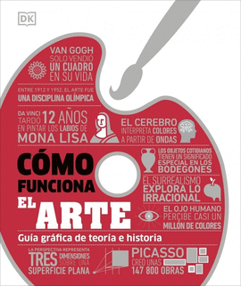 C�MO FUNCIONA EL ARTE