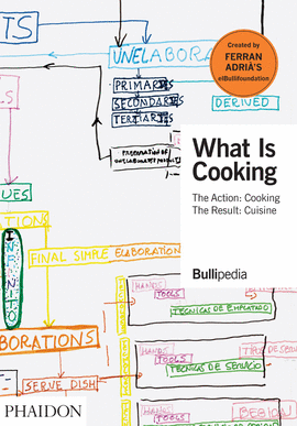 WHAT IS COOKING - NE