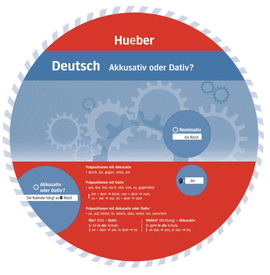 WHEEL DEUTSCH AKKUSATIV UND DATIV
