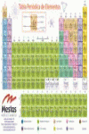 TABLA PERIODICA GRANDE
