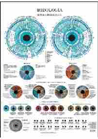 IRIDIOLOGIA POSTER