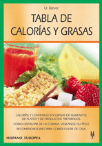 TABLA DE CALOR�AS Y GRASAS