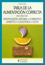 TABLA DE LA ALIMENTACI�N CORRECTA