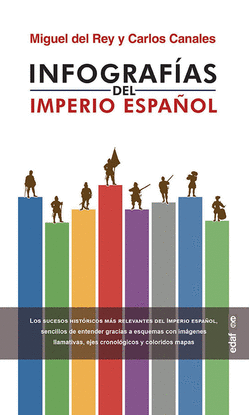 INFOGRAFIAS DEL IMPERIO ESPAOL