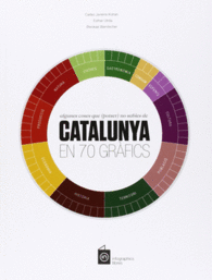 CATALUNYA EN 70 GR�FICS