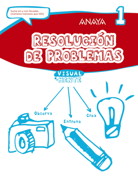 RESOLUCI�N DE PROBLEMAS 1.
