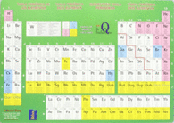 TABLA PERI�DICA DE LOS ELEMENTOS (CUATRILING�E)