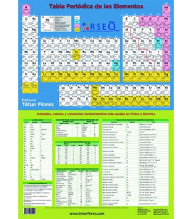 TABLA PERIODICA 2019