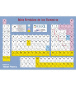 TABLA PERIODICA DE LOS ELEMENTOS