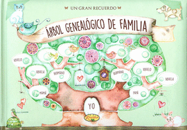RBOL GENEALGICO DE LA FAMILIA