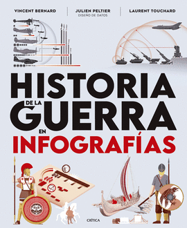 HISTORIA DE LA GUERRA EN INFOGRAF�AS