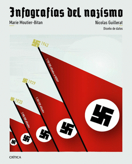 INFOGRAF�AS DEL NAZISMO